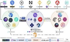 tpWallet闪兑的最小数量要求